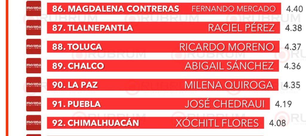 Puebla Capital: La Gestión Municipal Suspende en el Pulso Ciudadano